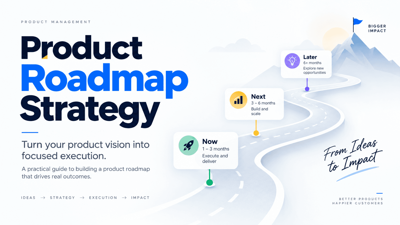 Product Roadmap Strategy: Turning Vision Into Focused Execution