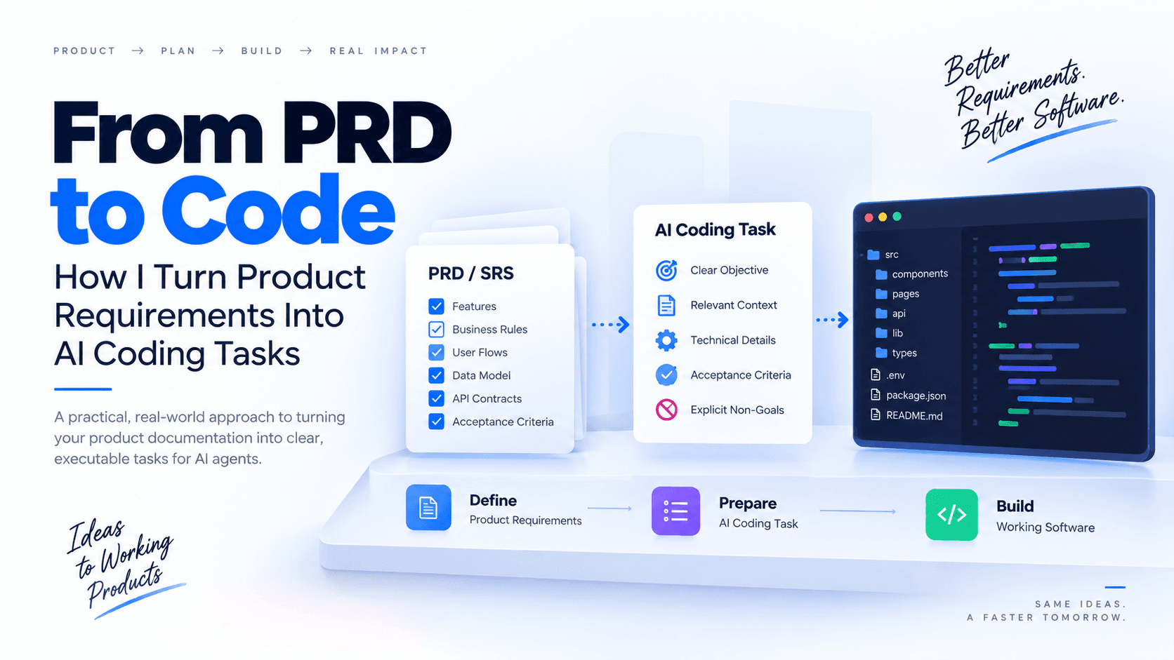 From PRD to Code: How I Turn Product Requirements Into AI Coding Tasks